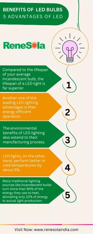 5 Advantages of LED Lights | Renesola India
