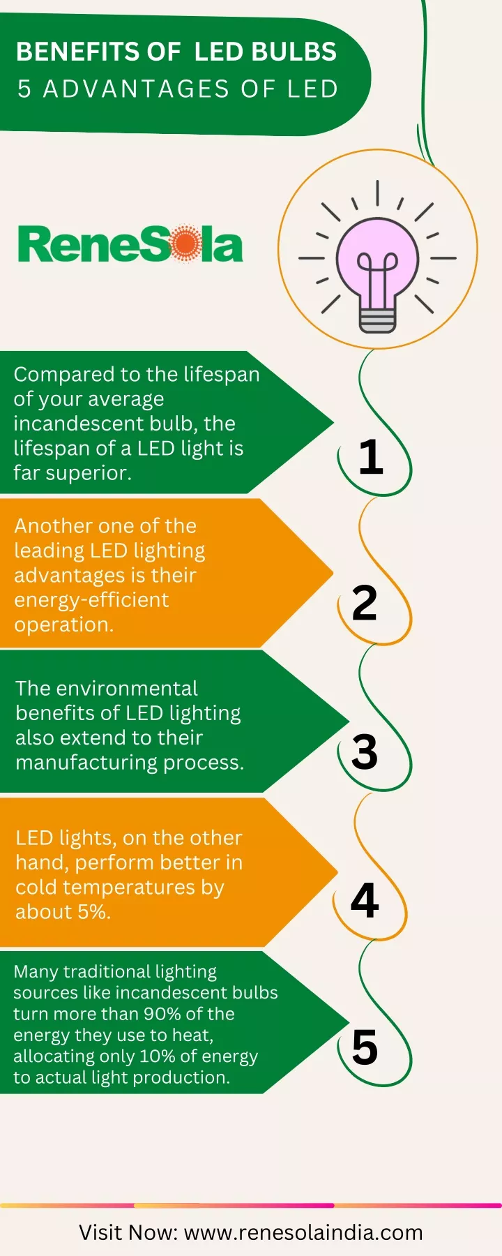 benefits of led bulbs 5 advantages of led