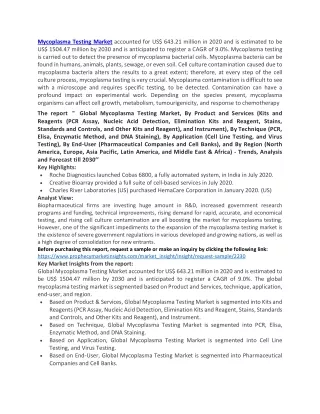 mycoplasma testing market accounted