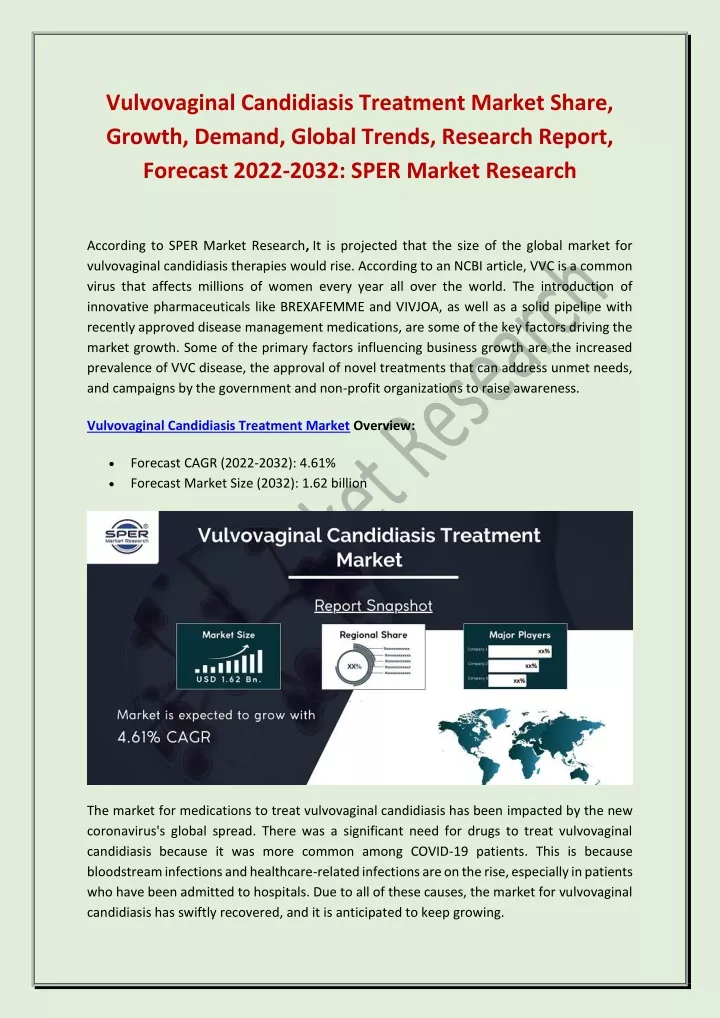 vulvovaginal candidiasis treatment market share