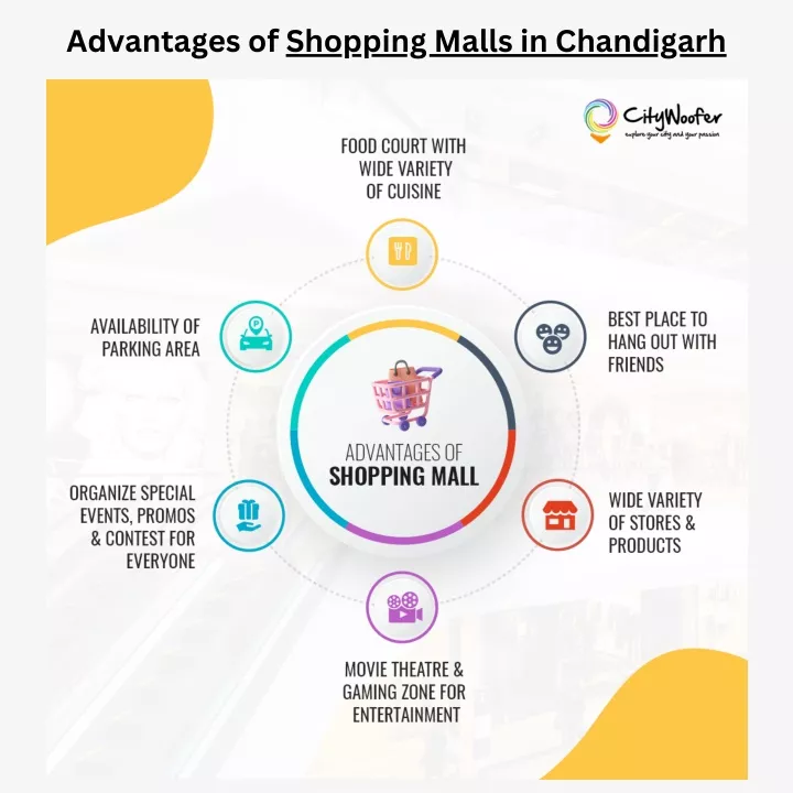 advantages of shopping malls in chandigarh