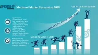 Methanol Market to Expand with Significant CAGR by 2028