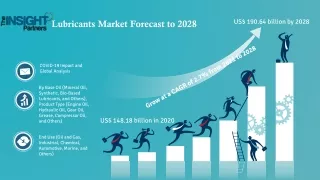 lubricants market forecast to 2028