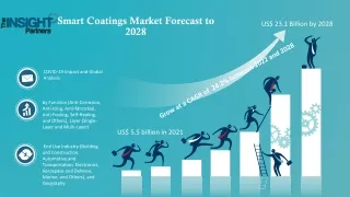 smart coatings market forecast to 2028