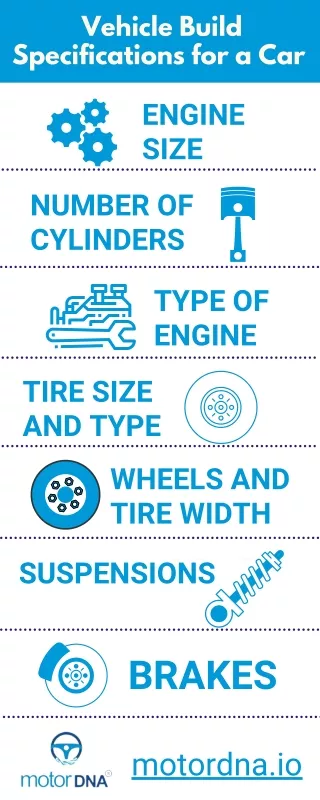 Vehicle Build Specifications for a Car - MotorDNA