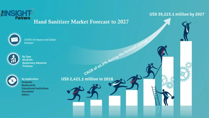 hand sanitizer market forecast to 2027