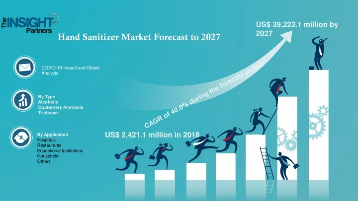 us 39 223 1 million by 2027