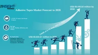 Adhesive Tapes Market