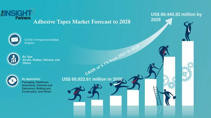 us 89 440 92 million by 2028