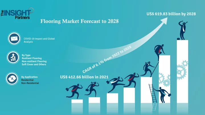flooring market forecast to 2028