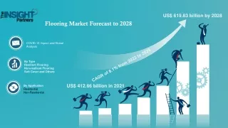 Flooring Market