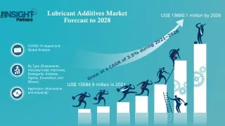 Lubricant Additives Market to Witness Comprehensive Growth by 2028
