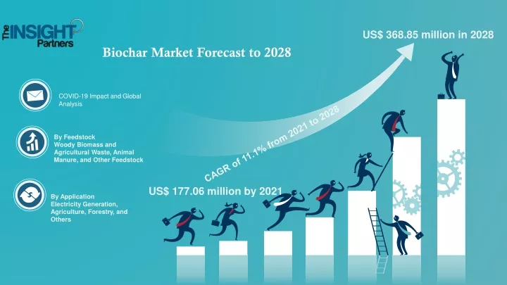 us 368 85 million in 2028