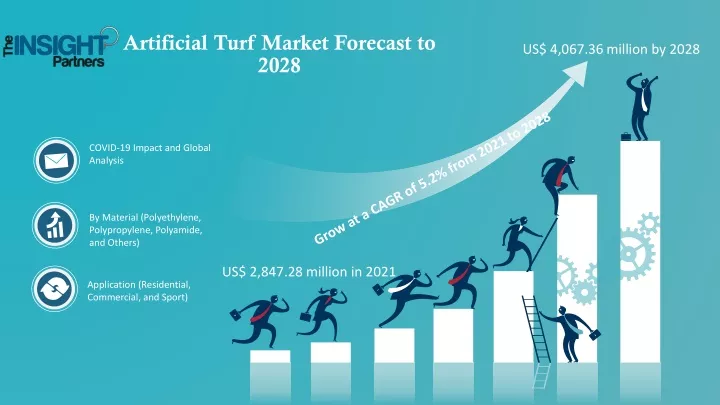 artificial turf market forecast to 2028