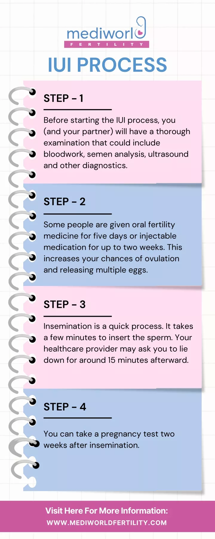 iui process