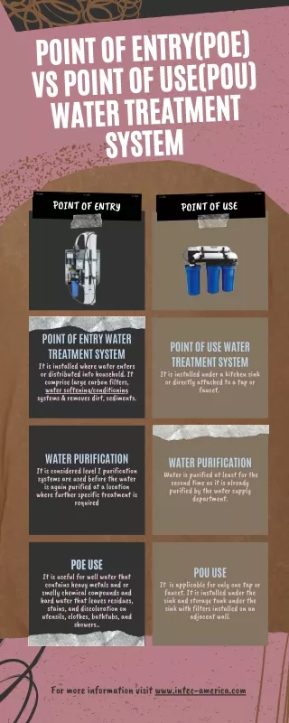 Point of Entry(POE) Vs Point of Use(POU) Water Filtration System