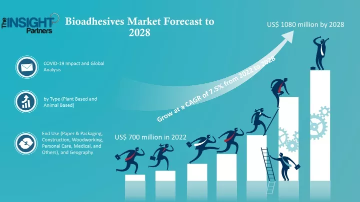bioadhesives market forecast to 2028