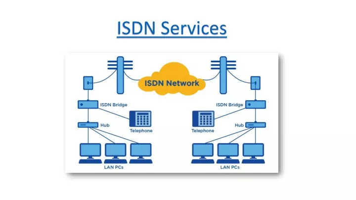 isdn services