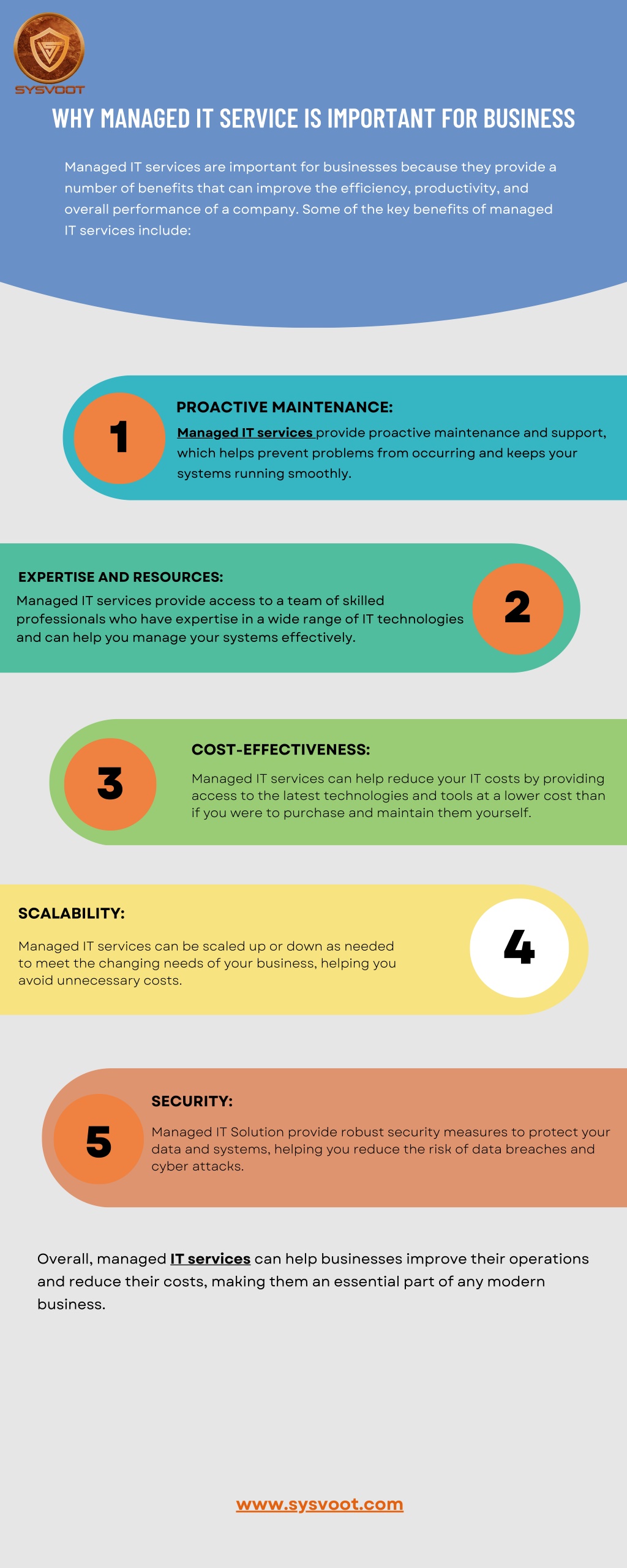PPT - Why Managed IT Service is Important for Business PowerPoint ...