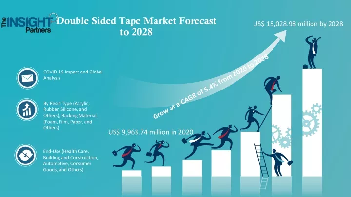 double sided tape market forecast to 2028