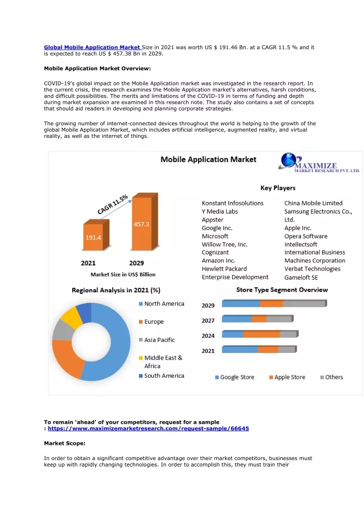 global mobile application market size in 2021