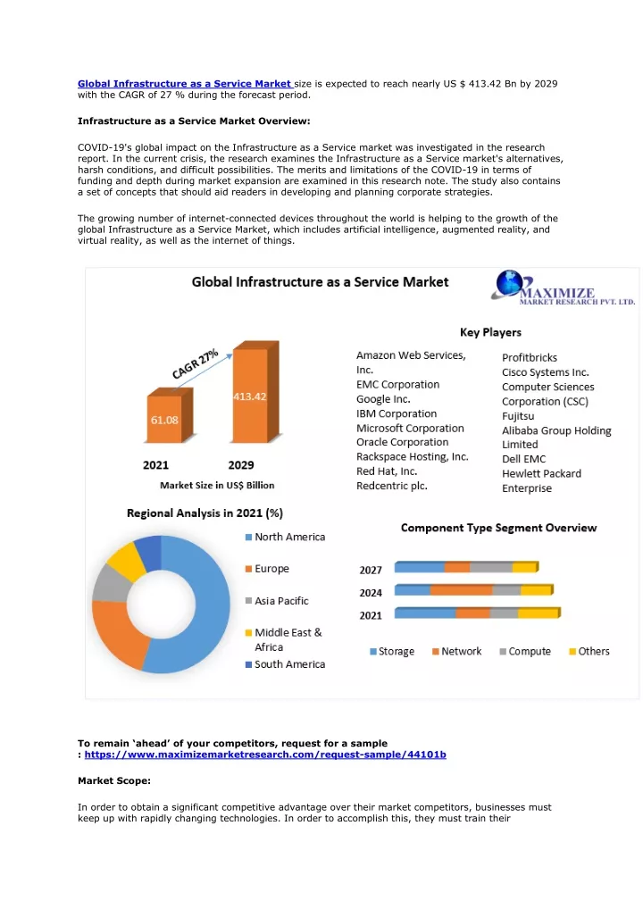 global infrastructure as a service market size