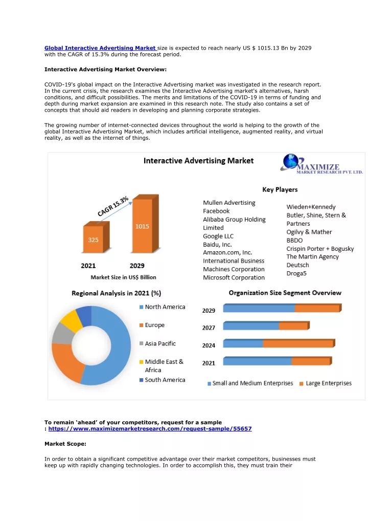 global interactive advertising market size