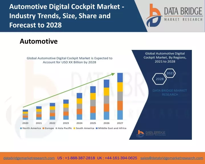 automotive digital cockpit market industry trends