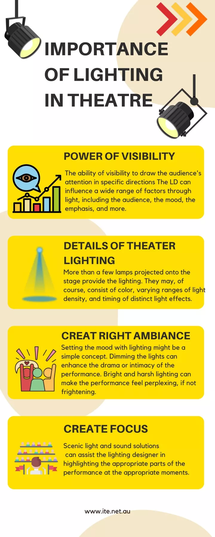 importance of lighting in theatre