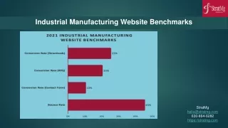 industrial manufacturing website benchmarks