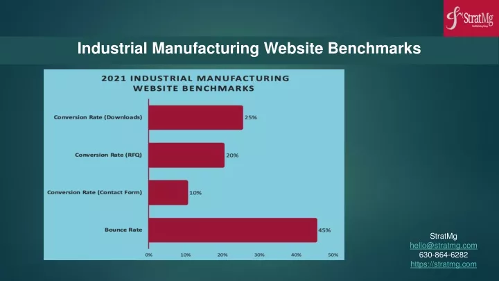 industrial manufacturing website benchmarks