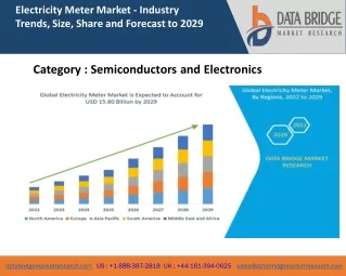 electricity meter market industry trends size