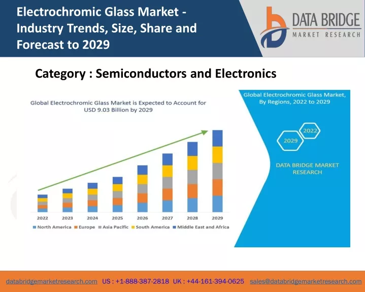 electrochromic glass market industry trends size