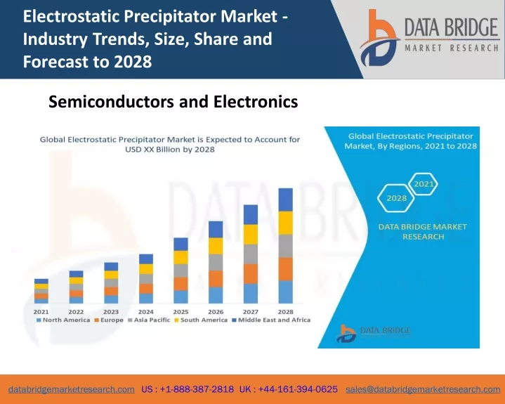 electrostatic precipitator market industry trends