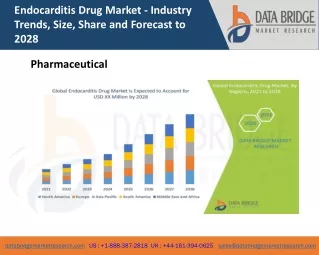 endocarditis drug market industry trends size