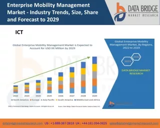 enterprise mobility management market industry