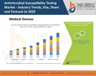antimicrobial susceptibility testing market