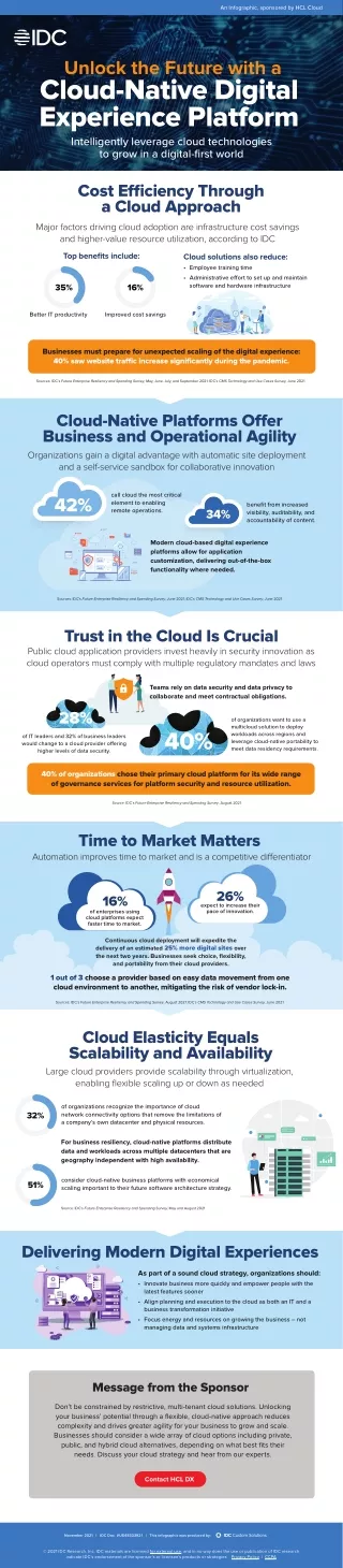 an infographic sponsored by hcl cloud