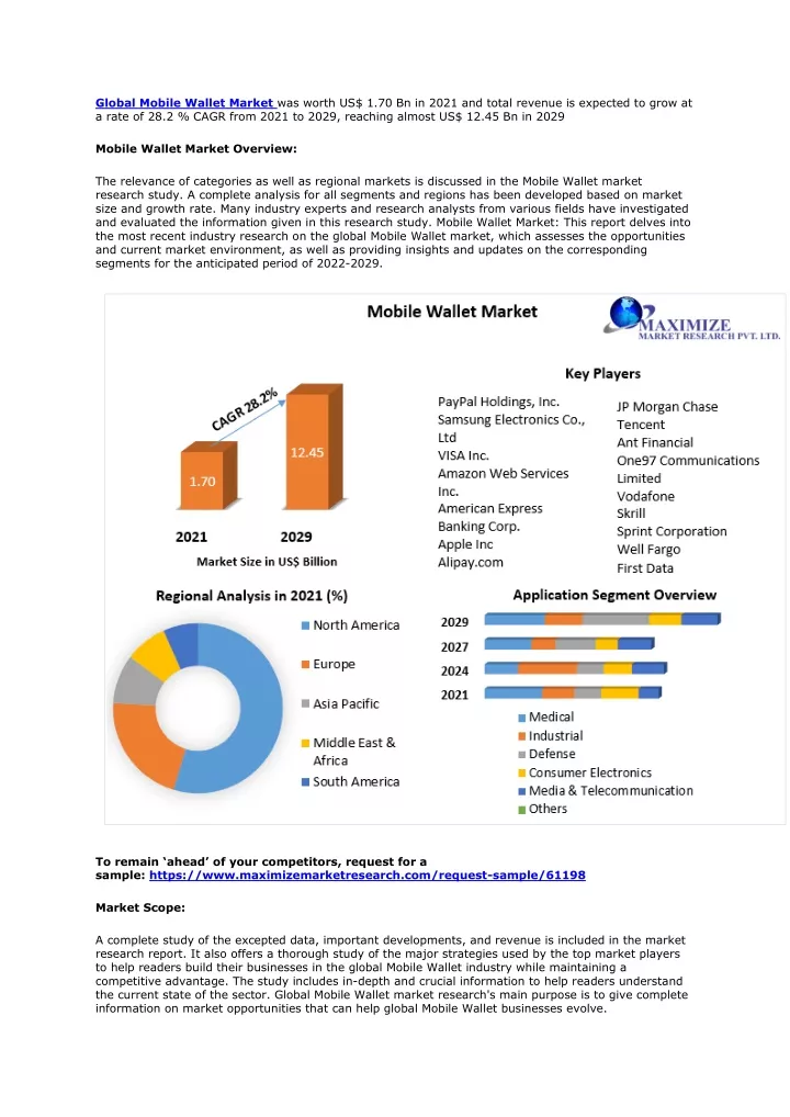 global mobile wallet market was worth