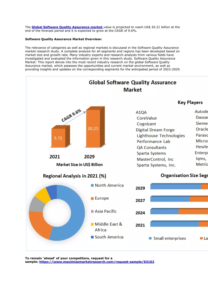 the global software quality assurance market