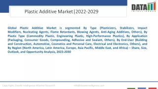 plastic additive market 2022 2029