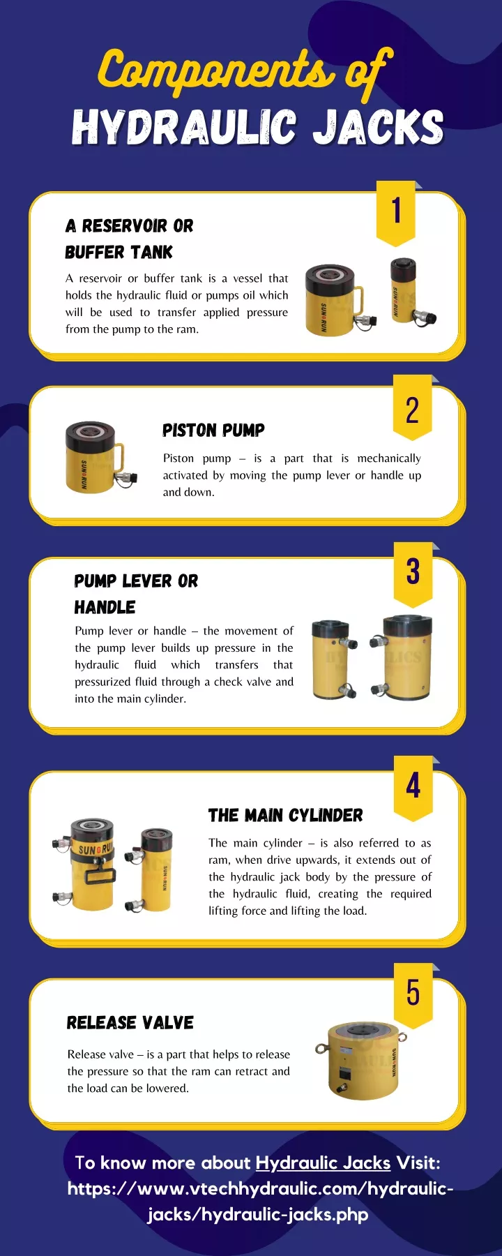 components of hydraulic jacks hydraulic jacks