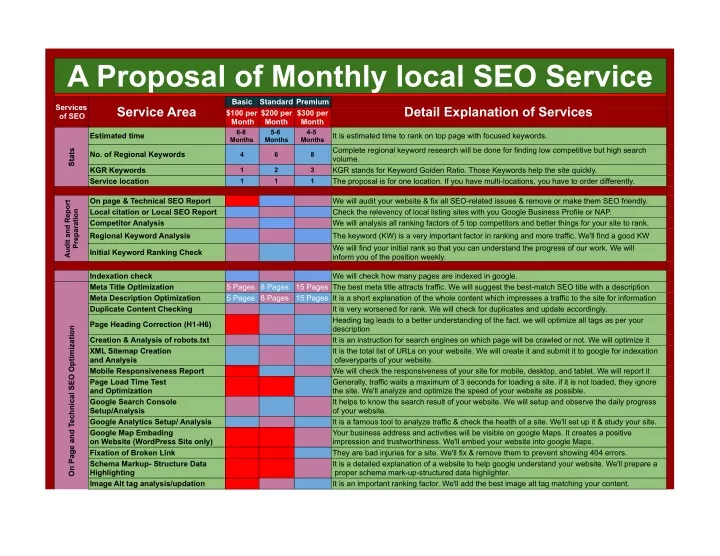 a proposal of monthly local seo service