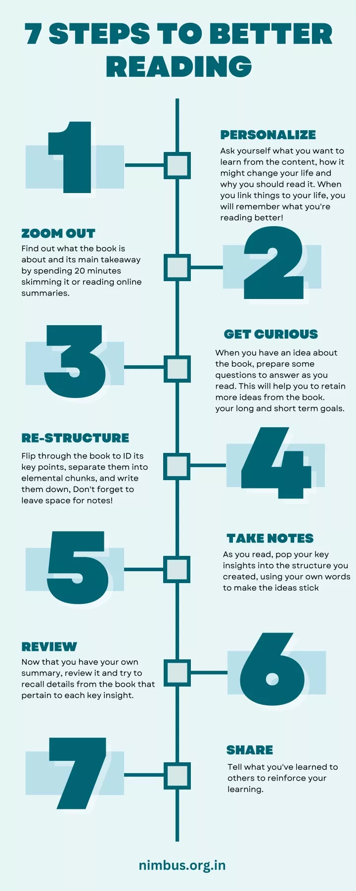 7 steps to better reading