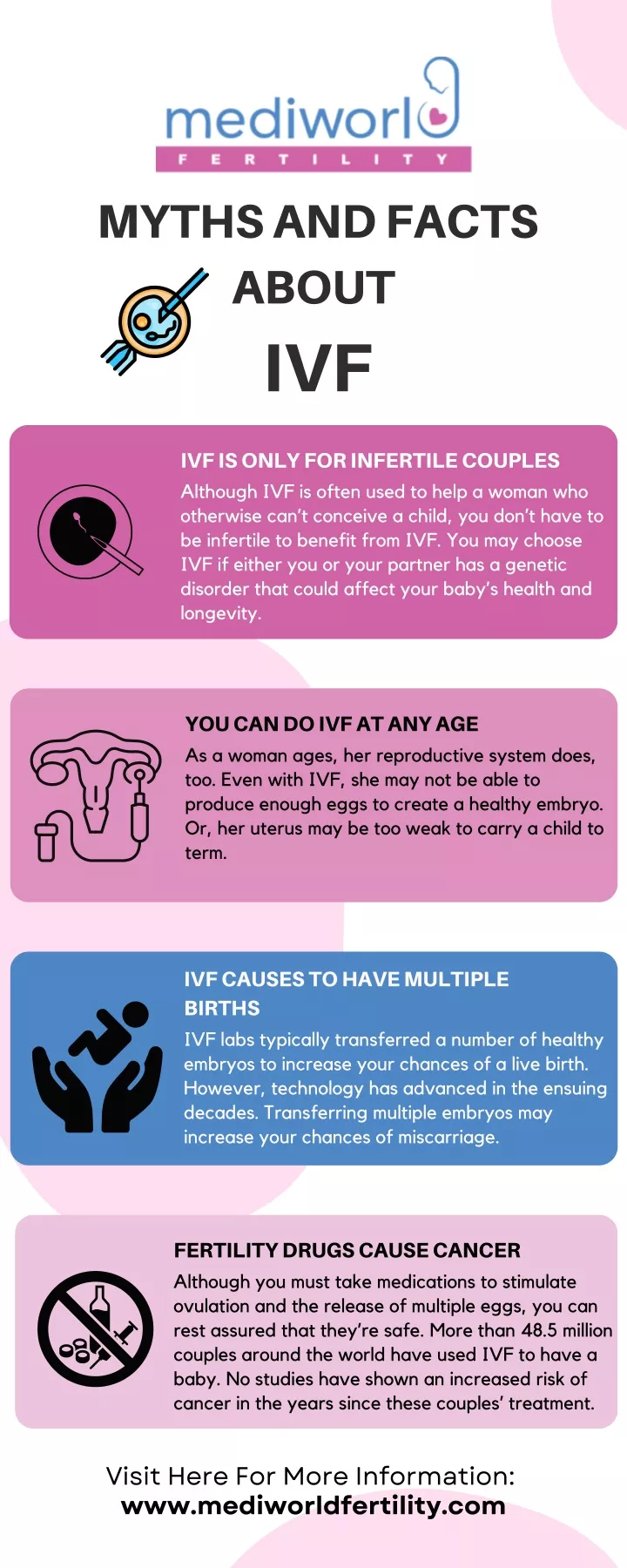 myths and facts about ivf