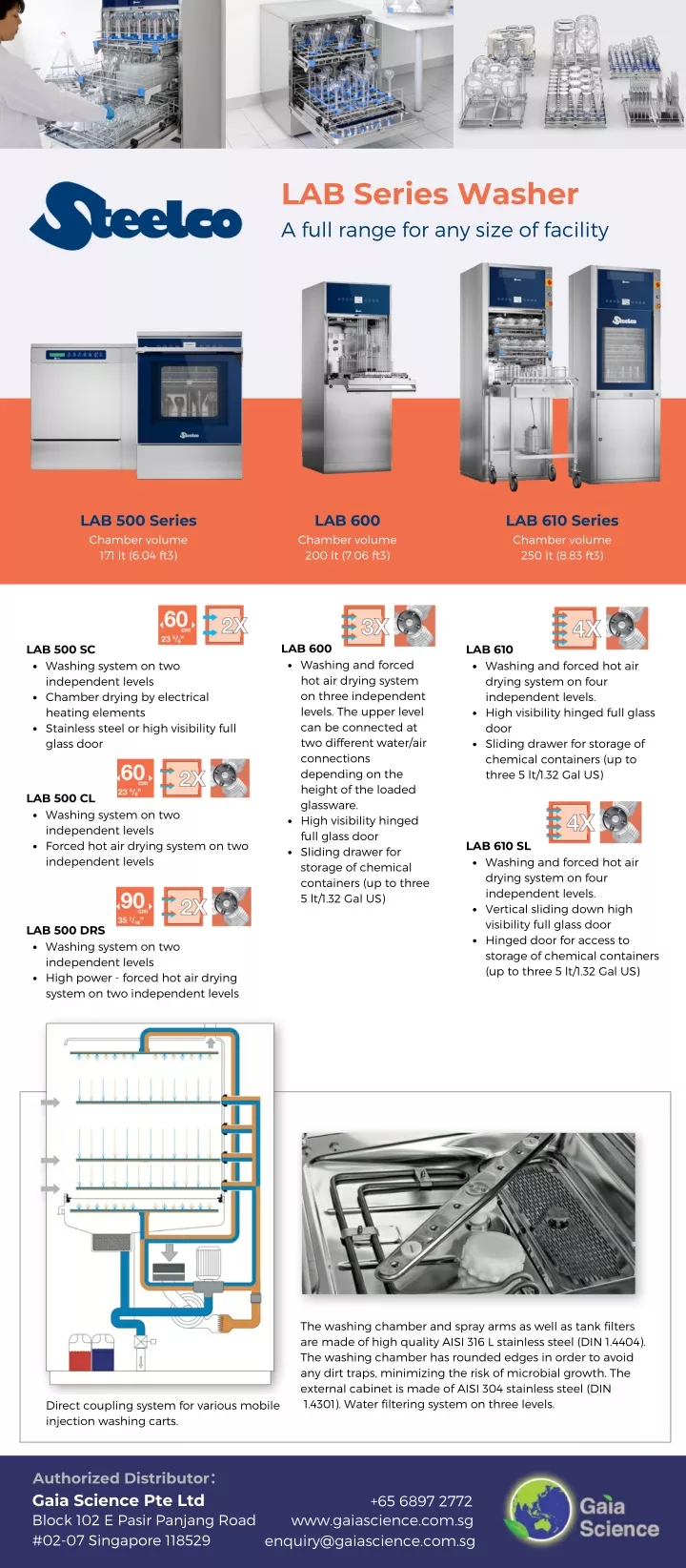 lab series washer a full range for any size