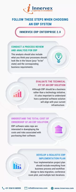 Innervex Technologies - Infographics Post -  ERP Software