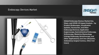 Endoscopy Devices Market Size, Share, Analysis Report by Types, Applications