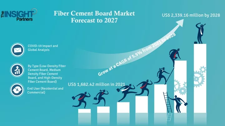 fiber cement board market forecast to 2027