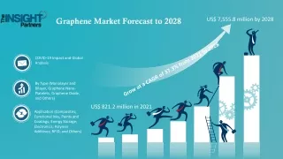 us 7 555 8 million by 2028